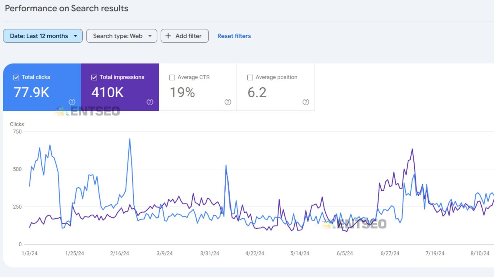 12-month affiliate SEO GSC data Philippines