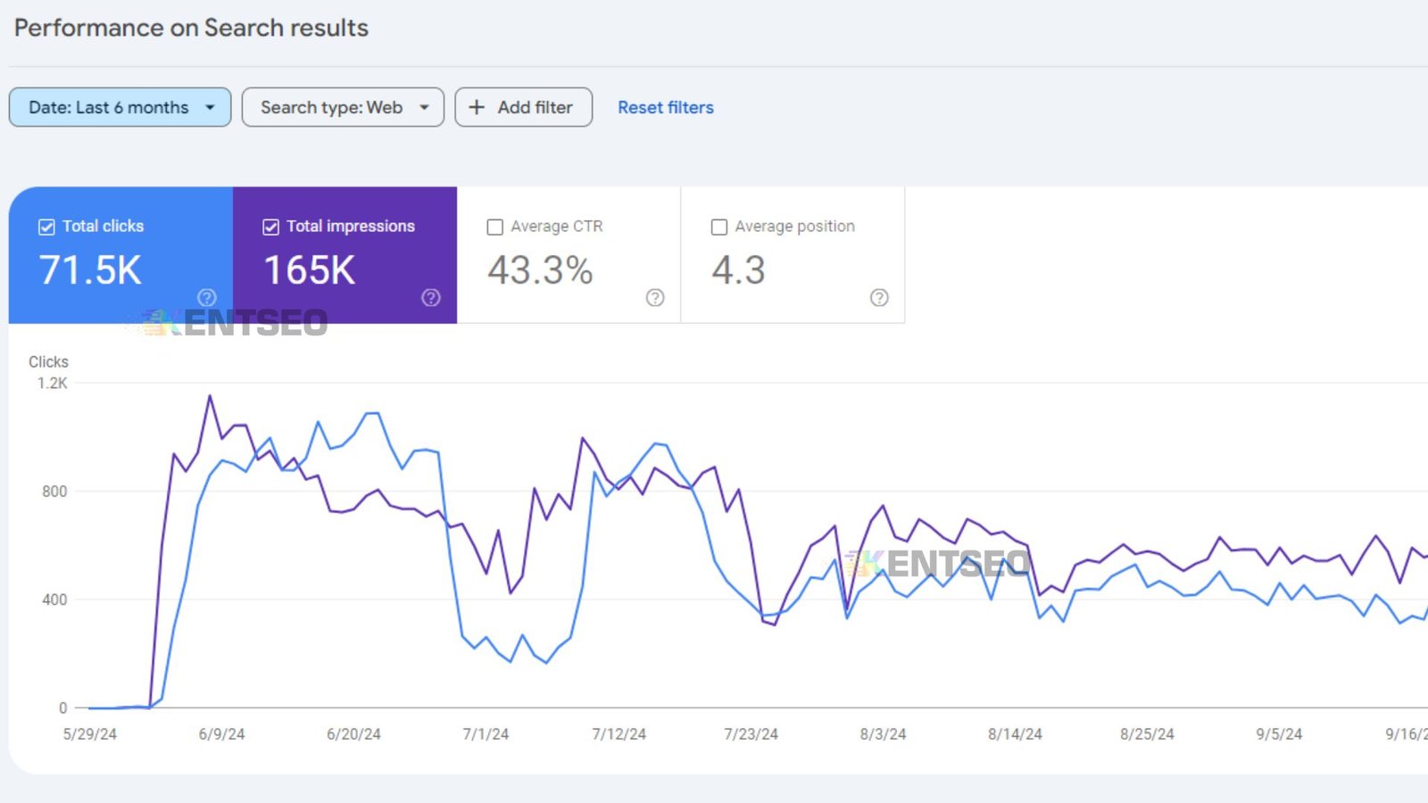 iGaming SEO Google Search Console growth — Kent Gloria Philippines