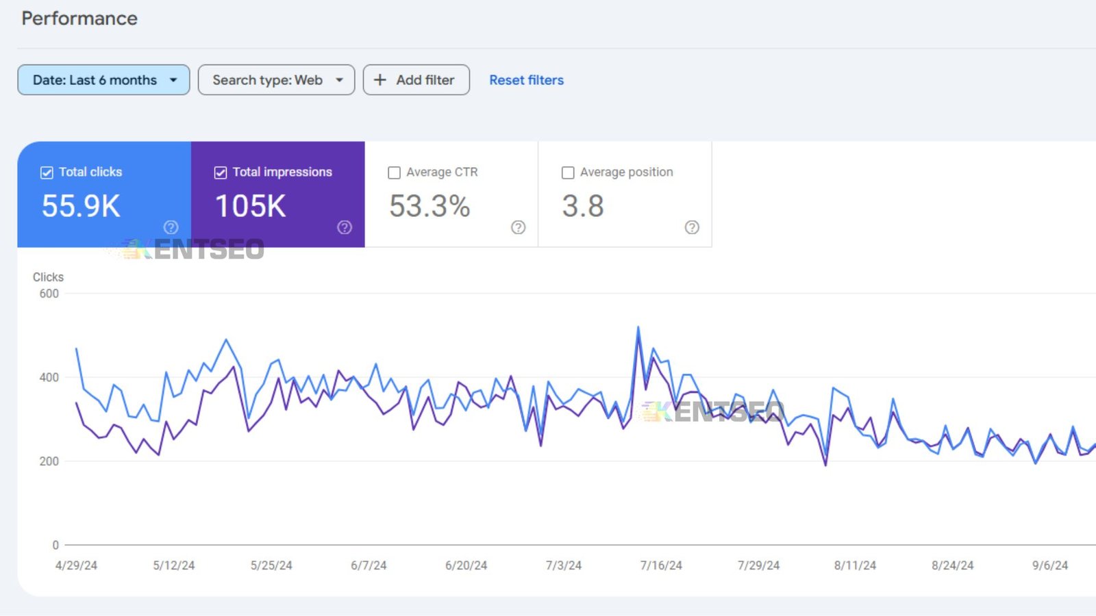 E-Commerce SEO organic traffic results Philippines