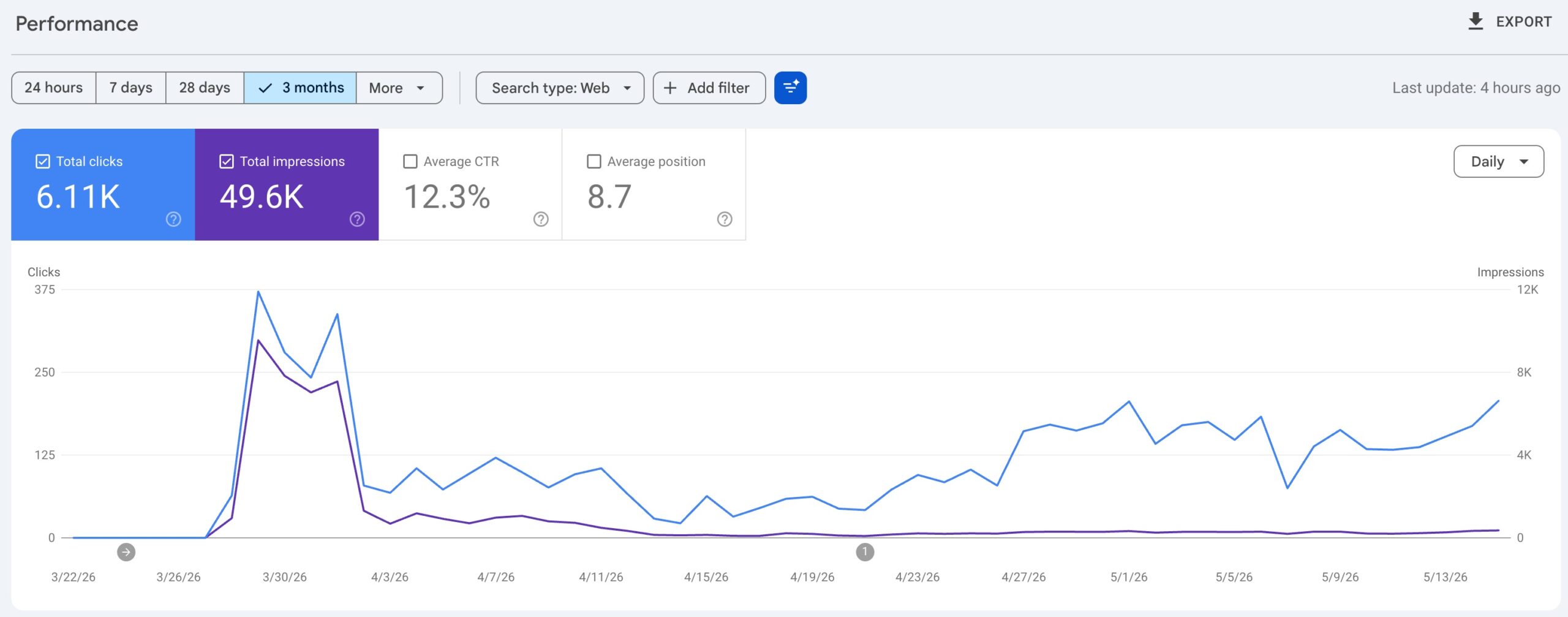 Google Search Console data — iGaming Domain Migration Case Study by Kent Gloria