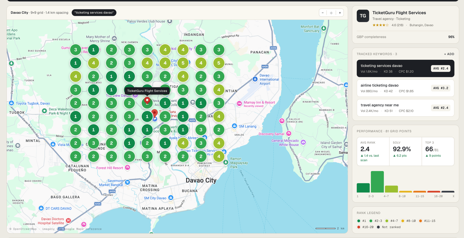 GridScope Local Rank Audit — TicketGuru Flight Services, Davao City