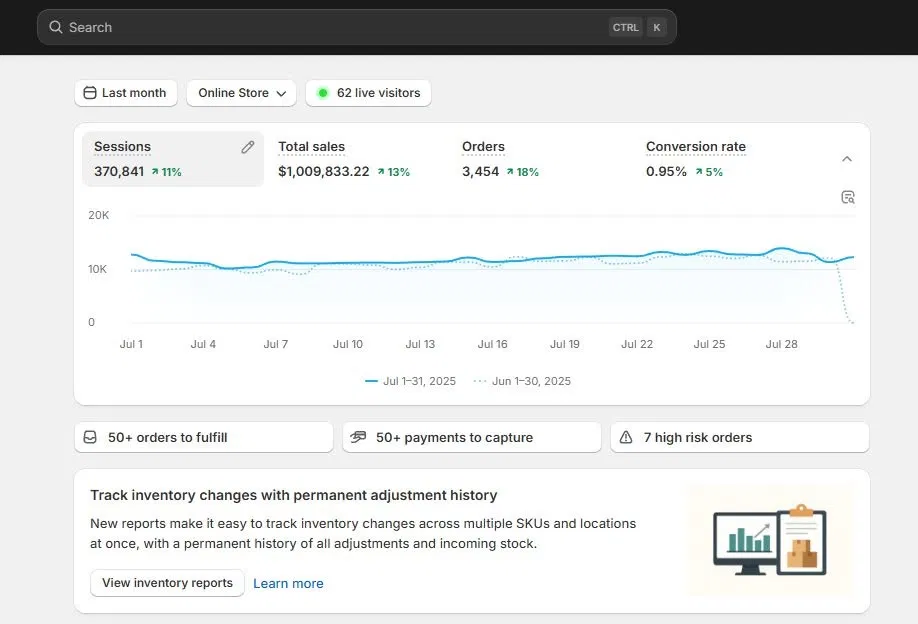 Shopify Analytics — July 2025 — $1,009,833 Monthly Revenue