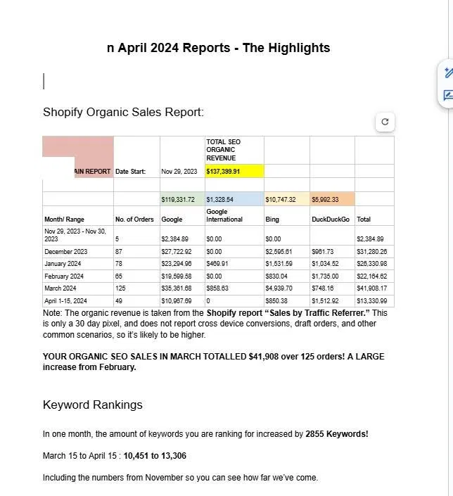 SEO Organic Sales Report — March 2024