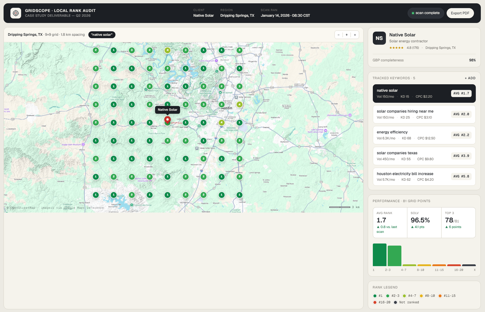 GridScope rank map — Native Solar Dripping Springs TX
