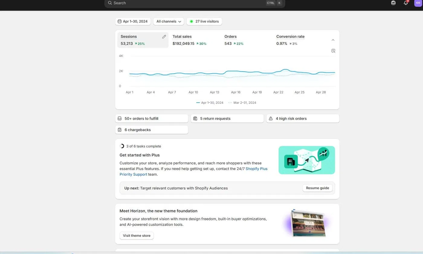 Shopify Analytics — April 2024 — $192K Monthly Revenue